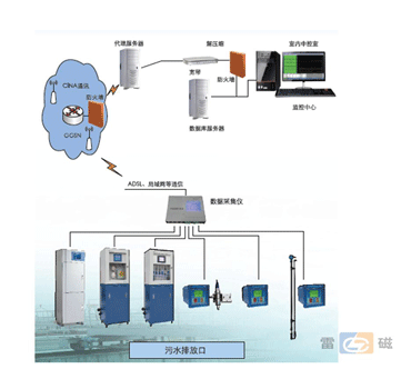 上海雷磁污染源監(jiān)測(cè)子站
